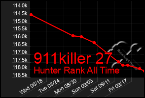 Total Graph of 911killer 27