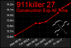 Total Graph of 911killer 27