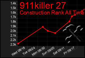 Total Graph of 911killer 27