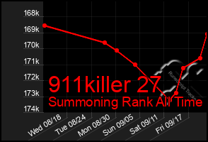 Total Graph of 911killer 27