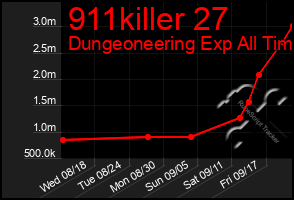 Total Graph of 911killer 27