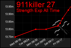 Total Graph of 911killer 27