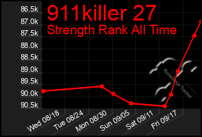 Total Graph of 911killer 27