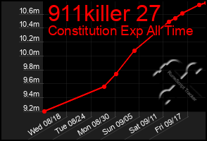 Total Graph of 911killer 27