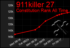 Total Graph of 911killer 27