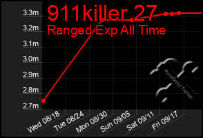 Total Graph of 911killer 27