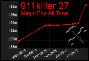 Total Graph of 911killer 27