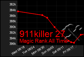 Total Graph of 911killer 27