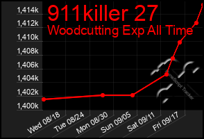 Total Graph of 911killer 27