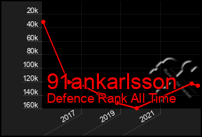 Total Graph of 91ankarlsson