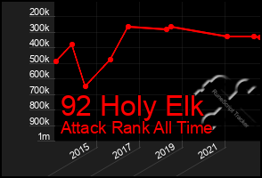 Total Graph of 92 Holy Elk