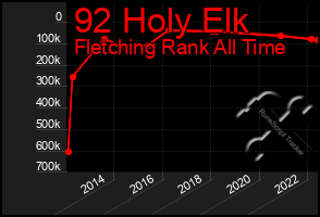 Total Graph of 92 Holy Elk