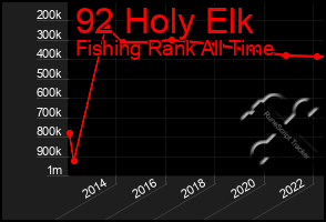 Total Graph of 92 Holy Elk