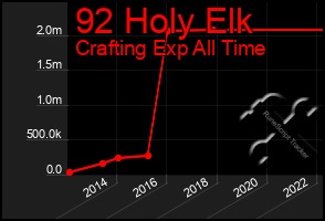 Total Graph of 92 Holy Elk