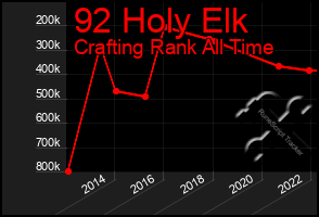 Total Graph of 92 Holy Elk