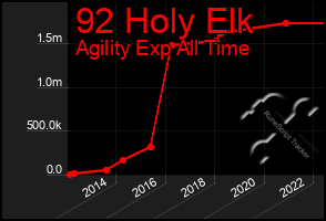 Total Graph of 92 Holy Elk