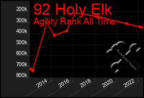 Total Graph of 92 Holy Elk