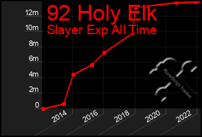 Total Graph of 92 Holy Elk