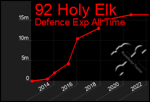 Total Graph of 92 Holy Elk