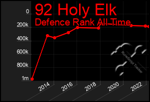 Total Graph of 92 Holy Elk