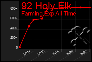 Total Graph of 92 Holy Elk