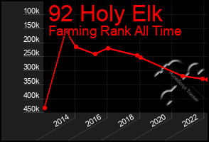 Total Graph of 92 Holy Elk