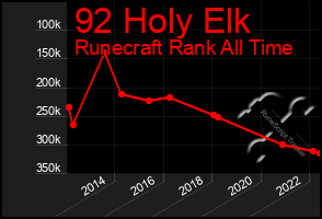 Total Graph of 92 Holy Elk