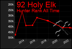 Total Graph of 92 Holy Elk