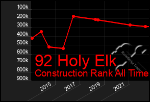 Total Graph of 92 Holy Elk