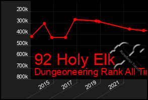 Total Graph of 92 Holy Elk