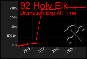 Total Graph of 92 Holy Elk