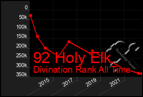 Total Graph of 92 Holy Elk