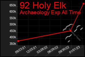 Total Graph of 92 Holy Elk