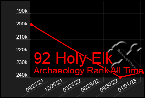 Total Graph of 92 Holy Elk