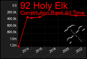 Total Graph of 92 Holy Elk