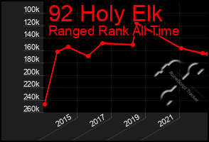 Total Graph of 92 Holy Elk