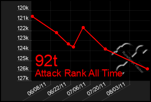 Total Graph of 92t