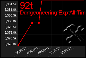 Total Graph of 92t