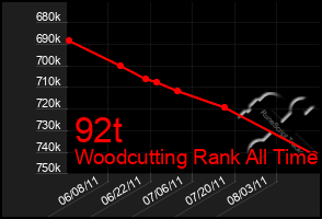 Total Graph of 92t