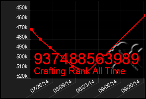 Total Graph of 937488563989