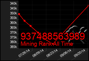 Total Graph of 937488563989