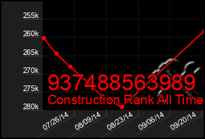 Total Graph of 937488563989