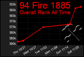 Total Graph of 94 Fire 1885