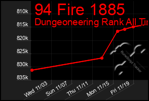 Total Graph of 94 Fire 1885