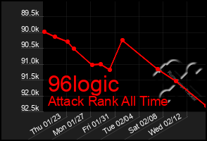 Total Graph of 96logic