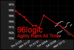 Total Graph of 96logic