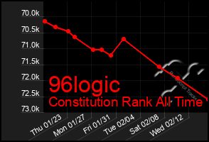 Total Graph of 96logic