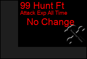 Total Graph of 99 Hunt Ft