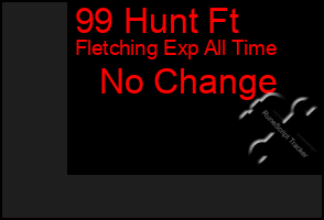 Total Graph of 99 Hunt Ft