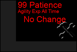 Total Graph of 99 Patience